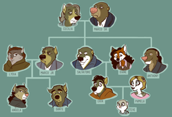 Size: 1154x786 | Tagged: source needed, useless source url, safe, artist:skurvies, badger, bear, canine, dog, feline, hybrid, lynx, mammal, mustelid, wolf, family, family photo, family tree, female, group, male